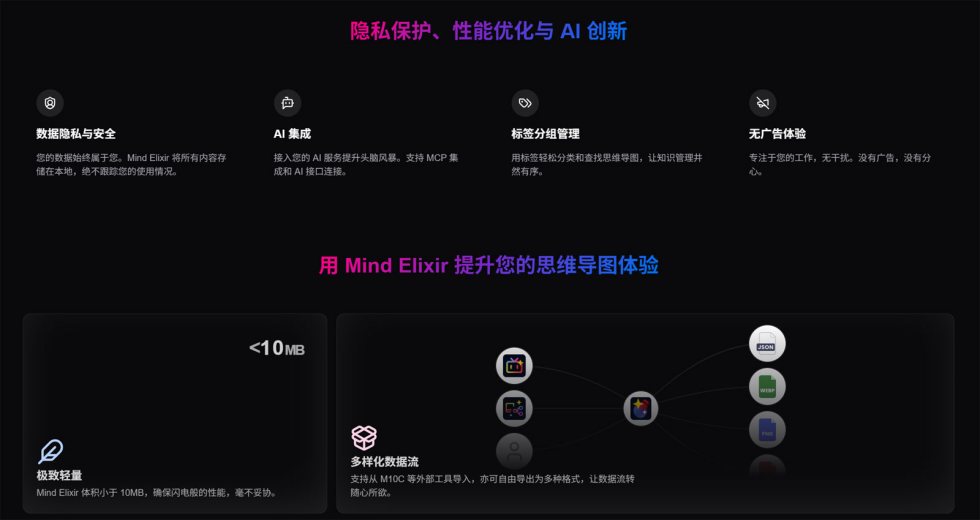 Mind Elixir