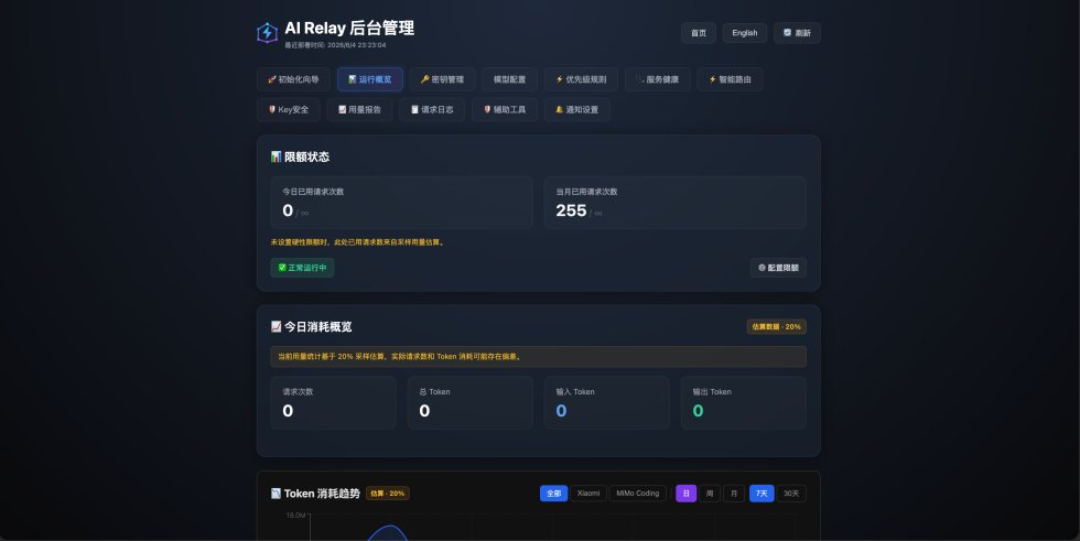 AI Relay - 无服务器 AI API 中转网关