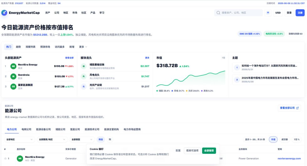 EnergyMarketCap