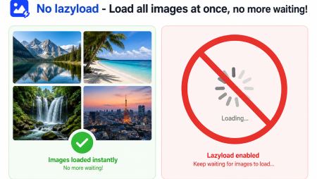 No lazyload 禁用图片懒加载