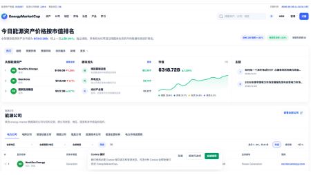 EnergyMarketCap